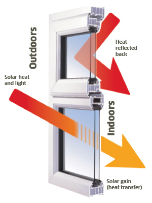 ProLocked Plus Secure Window Handle for Mobile Homes & Static Caravans